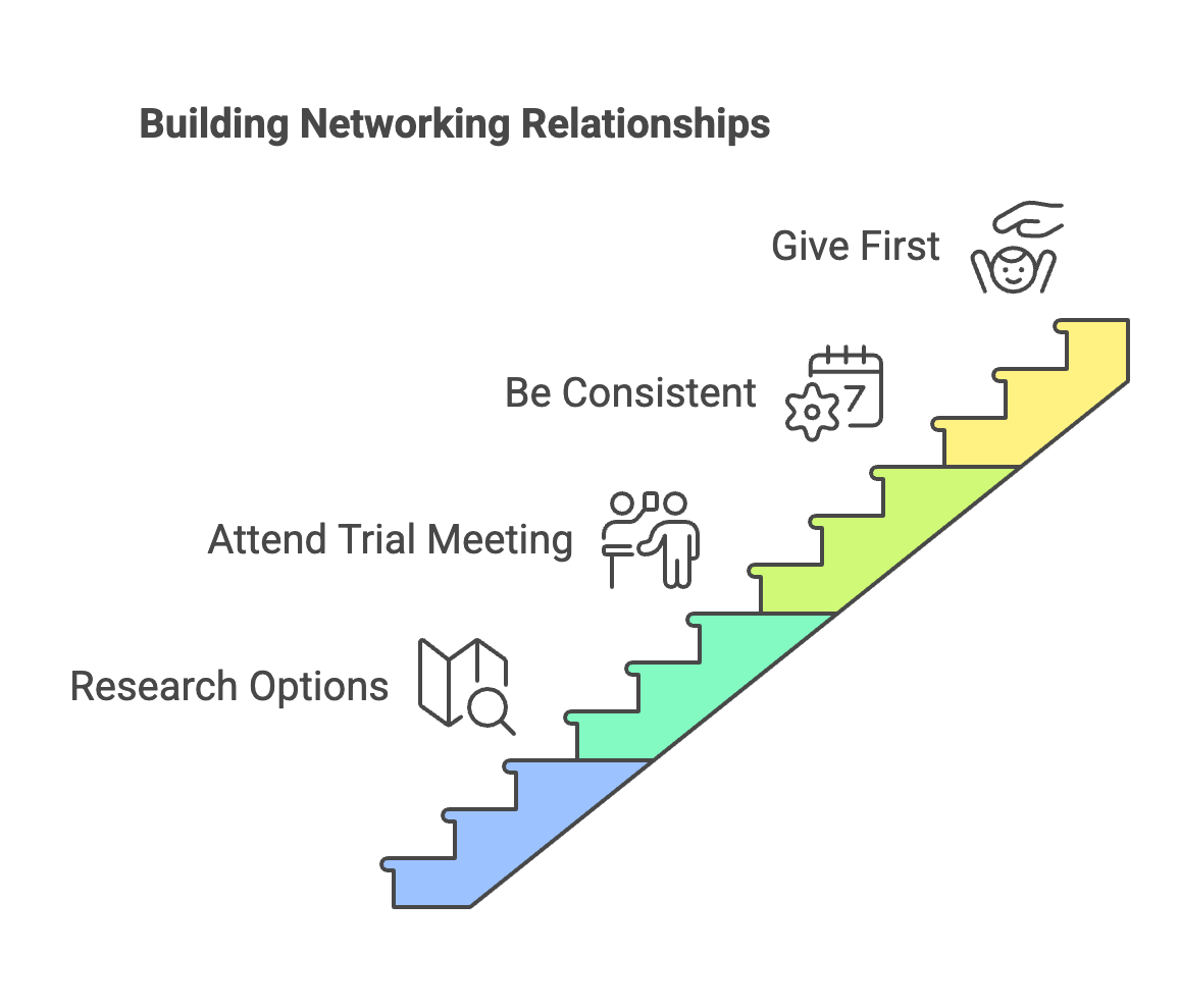 Building Networking Relationships steps visual