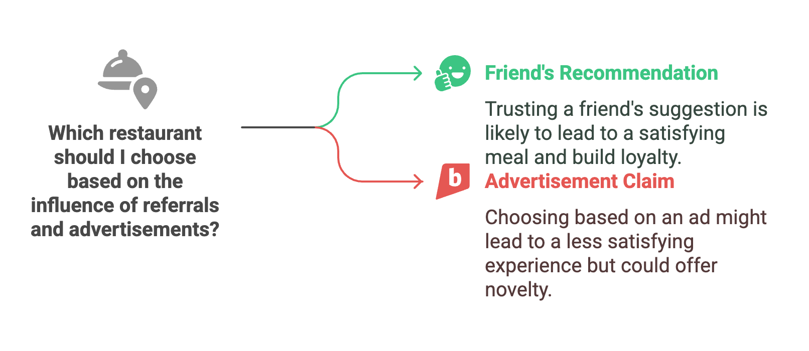 Business-Referral-Networking diagram